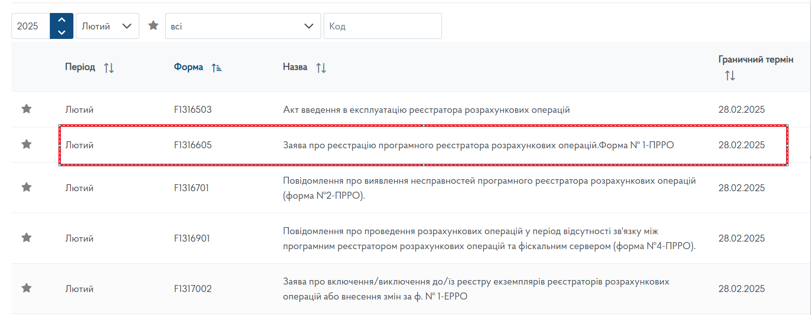 Для реєстрації ПРРО (каси) заходимо у розділ Введення звітності, обираємо у фільтрі зверху «J/F13 Запити», гортаємо сторінки знизу і натискаємо на «Заява про реєстрацію програмного реєстратора розрахункових операцій» (J/F F1316605)